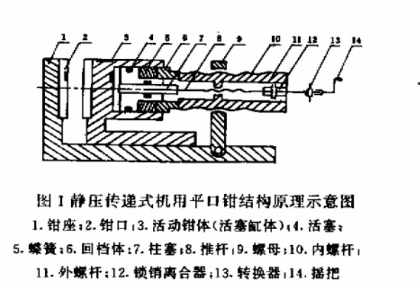 ��ѹ����ʽ����ƽ��ǯ�ṹ